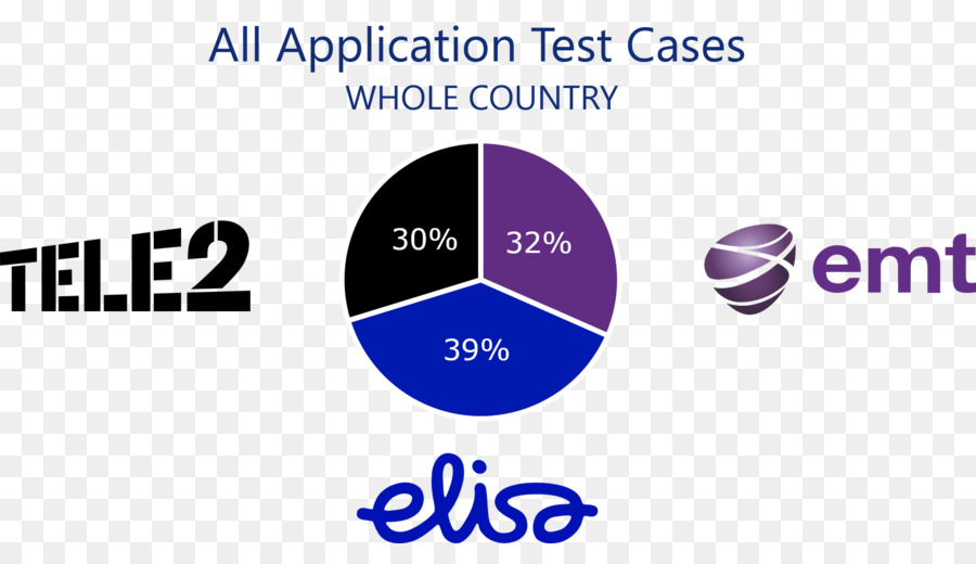 Estonia，Teléfonos Móviles PNG