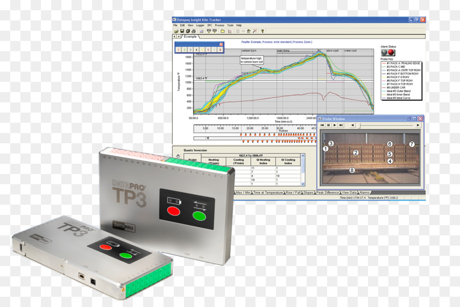 Sistema De，La Temperatura PNG