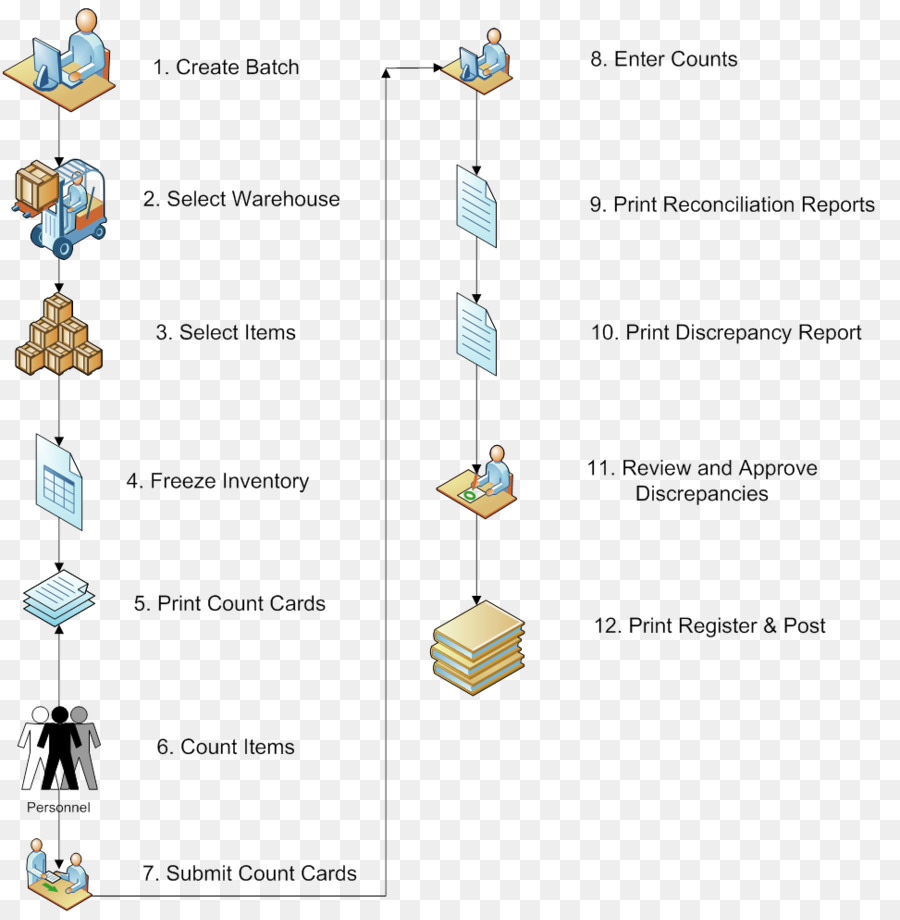 Diagrama De，Línea PNG