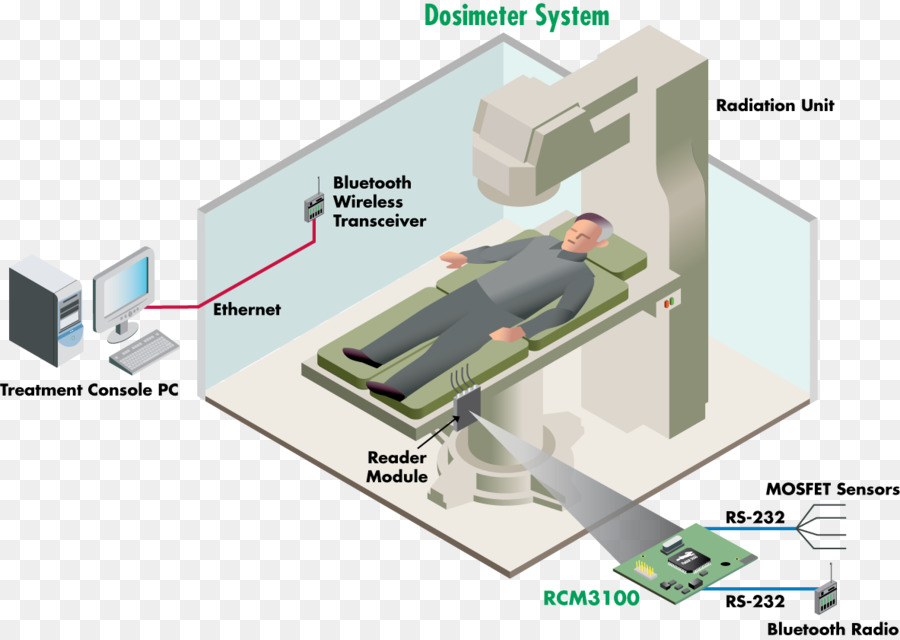 Microprocesador，Sistema Embebido PNG