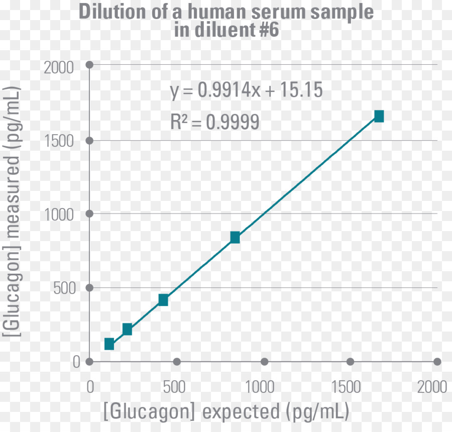 La Insulina，El Glucagón PNG