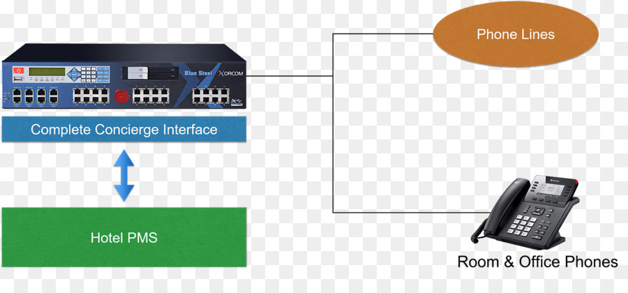 De Negocios Sistema De Teléfono，Teléfonos Móviles PNG