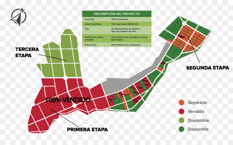 Parque Industrial，La Industria PNG