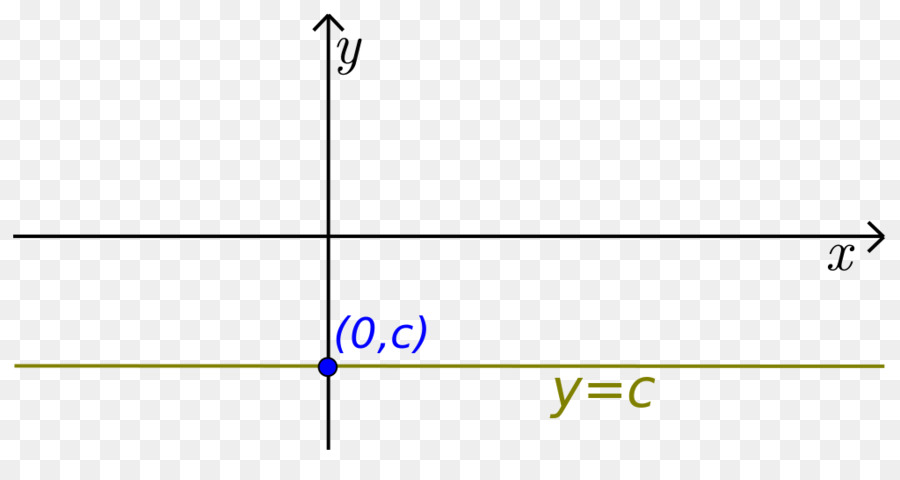 Sistema De Coordenadas，Gráfico PNG