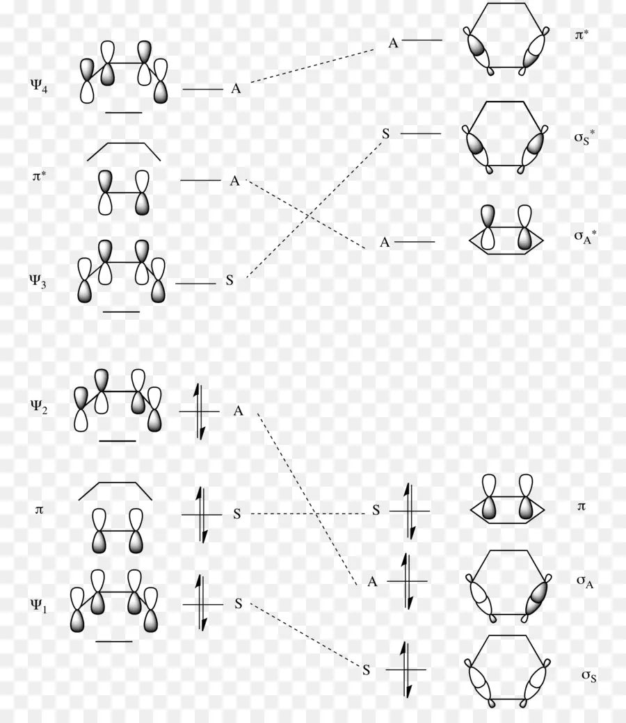 Orbitales Moleculares，Diagramas PNG