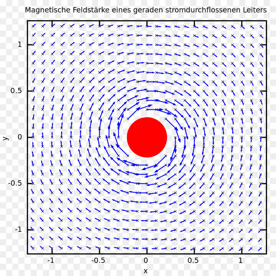 Magnetismo，Intensidad Del Campo Magnético PNG