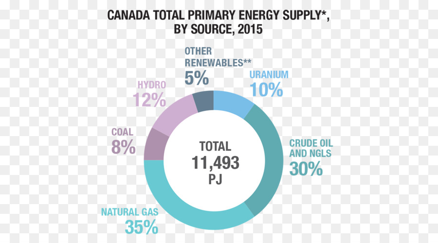 Canadá，La Energía Renovable PNG