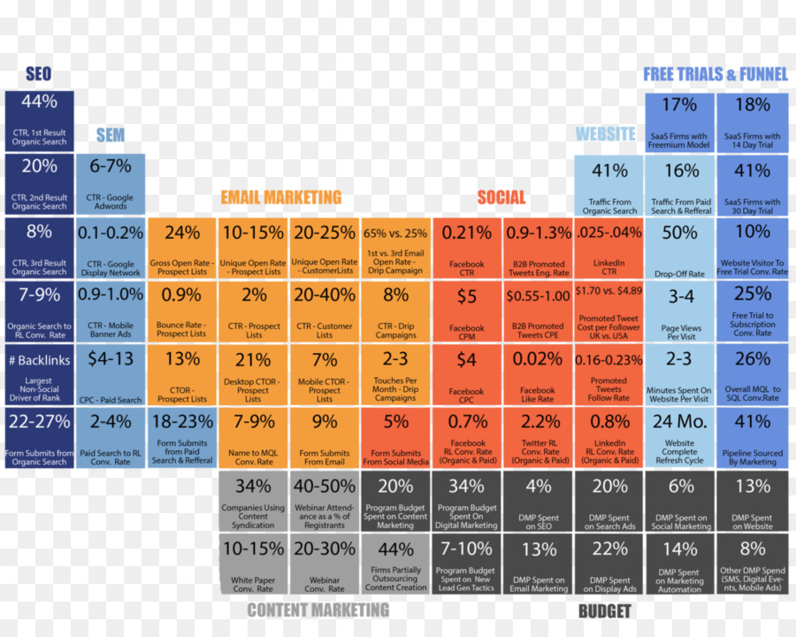 Plan De Marketing，Indicador De Rendimiento PNG