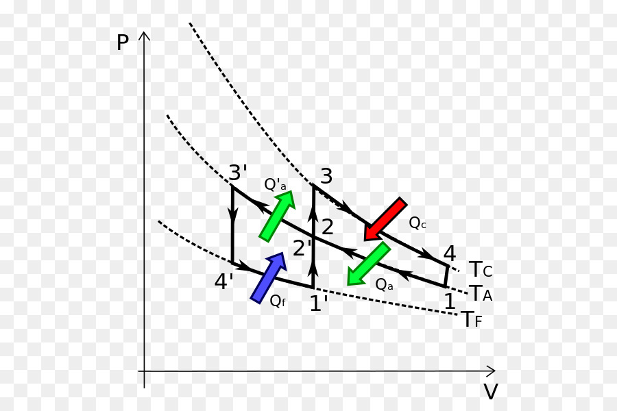 Gráfico Con Flechas De Colores，Cuadro PNG