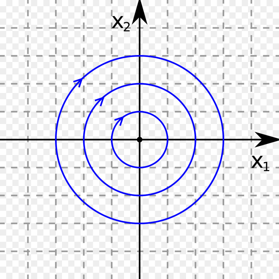 La Teoría Del Caos，Atractor PNG