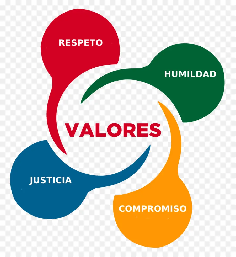 Valor，La ética PNG