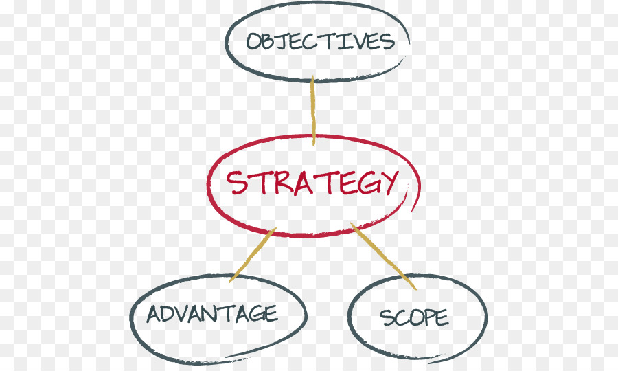 Organización，Estrategia PNG