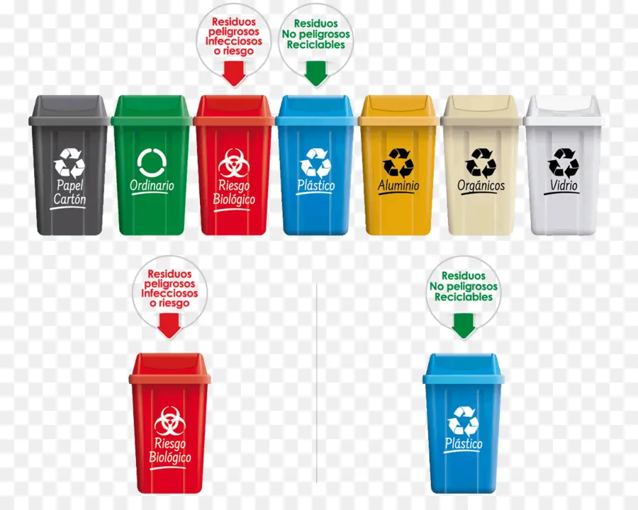 Contenedores De Reciclaje，Desperdiciar PNG