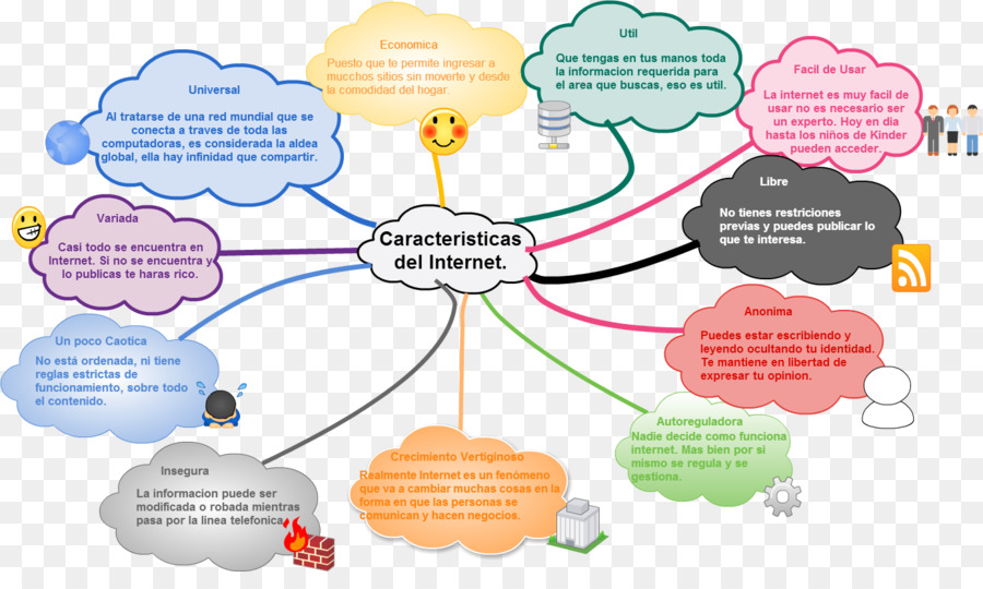 Características De Internet，Internet PNG