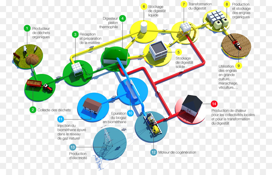 La Tecnología，Diagrama De PNG