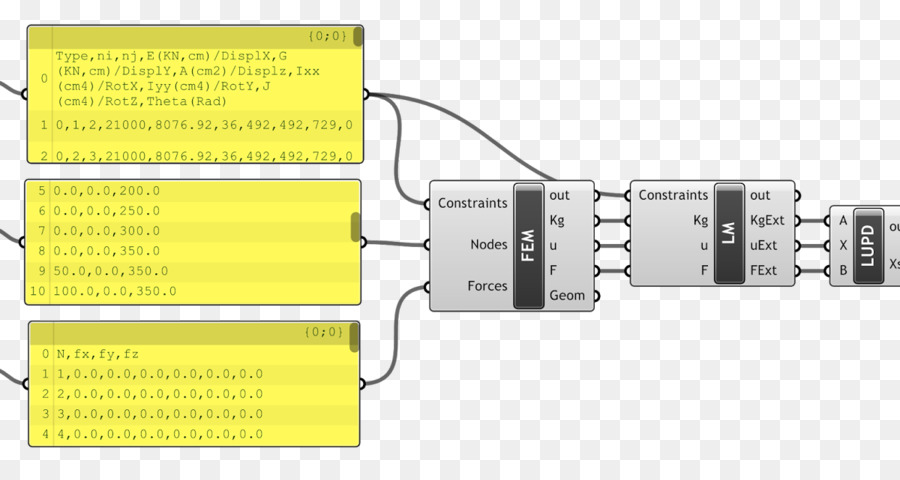 Método De Los Elementos Finitos，Matriz PNG