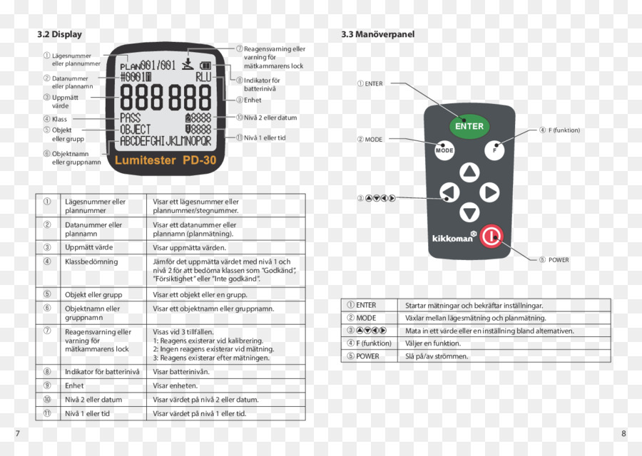 Electrónica Accesorios，Egenkontroll PNG