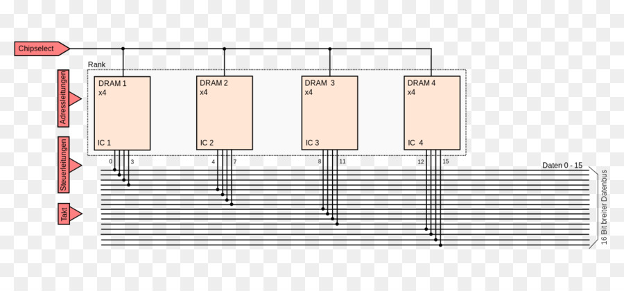 Memoria Dinámica De Acceso Aleatorio，Ddr Sdram PNG