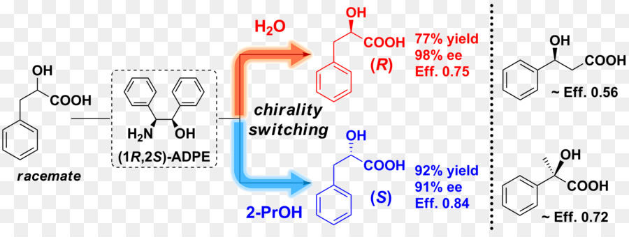 11diphenylethanol，Universidad De Saitama PNG