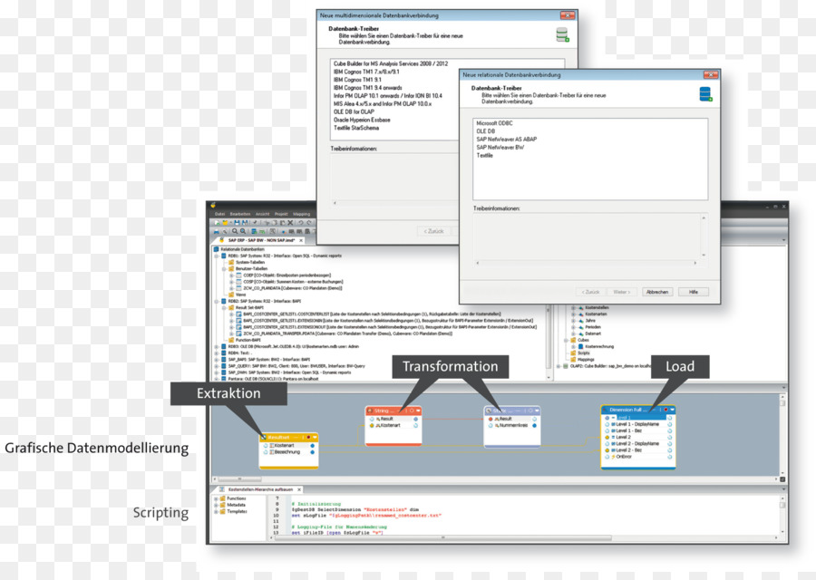 Inteligencia De Negocios，El Modelado De Datos PNG