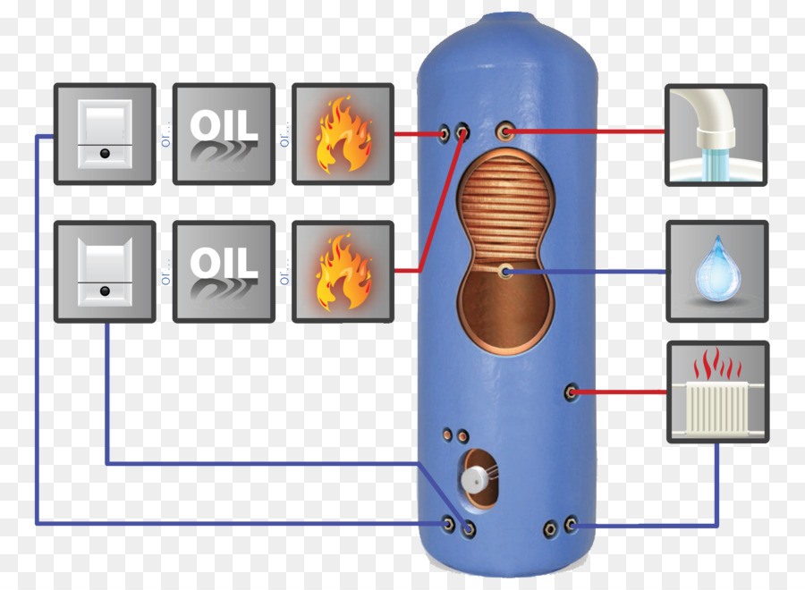 Depósito De Agua Caliente，Almacenamiento De Energía Térmica PNG