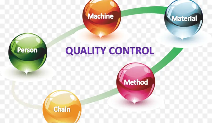 Control De Calidad，Proceso PNG