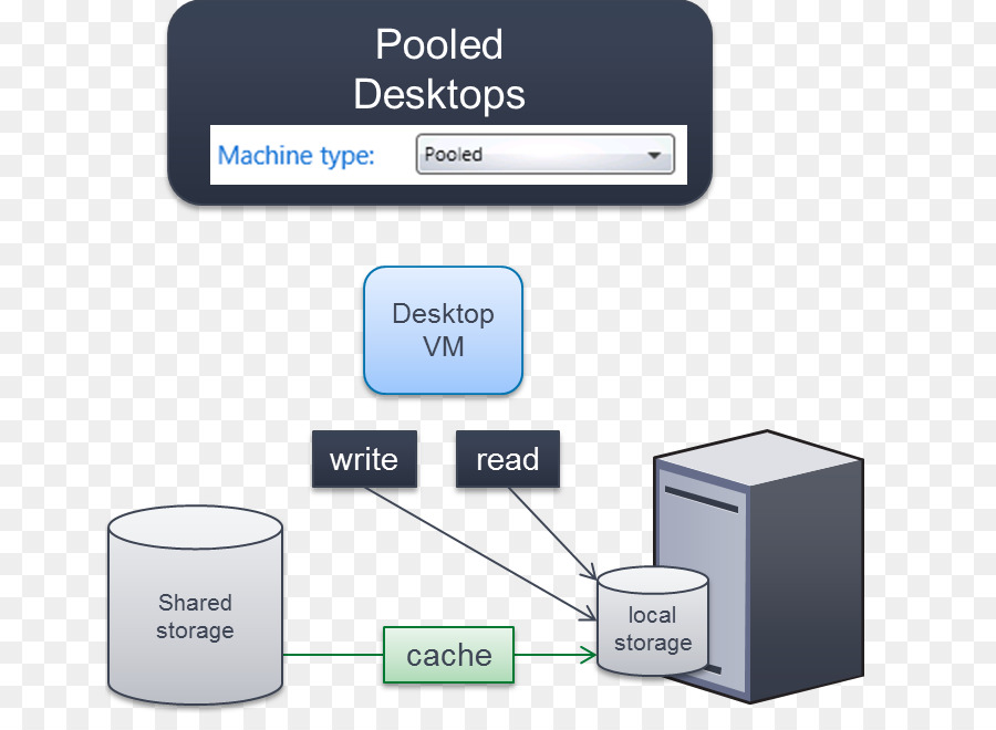 Citrix Systems，Xendesktop PNG