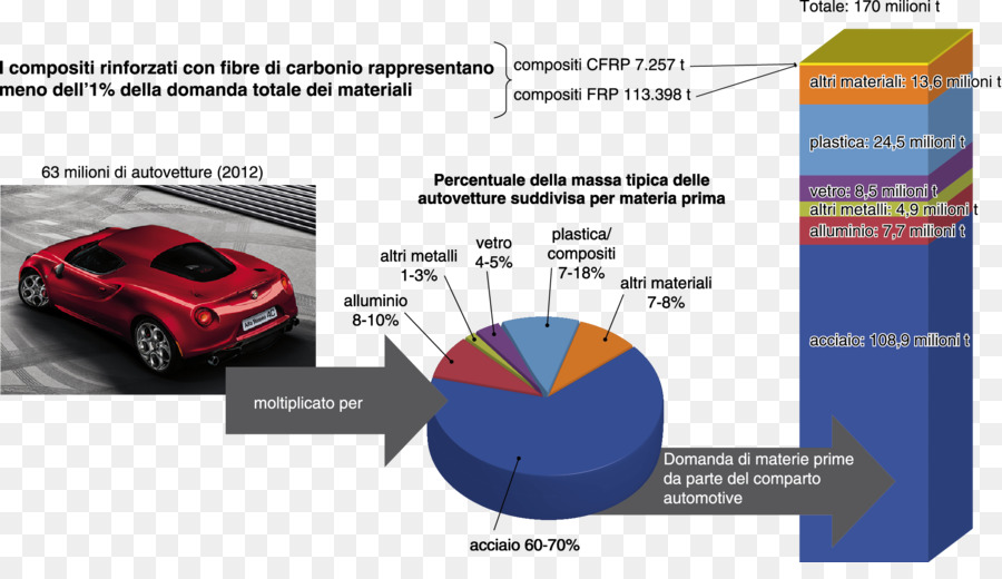 Coche，Material Compuesto PNG