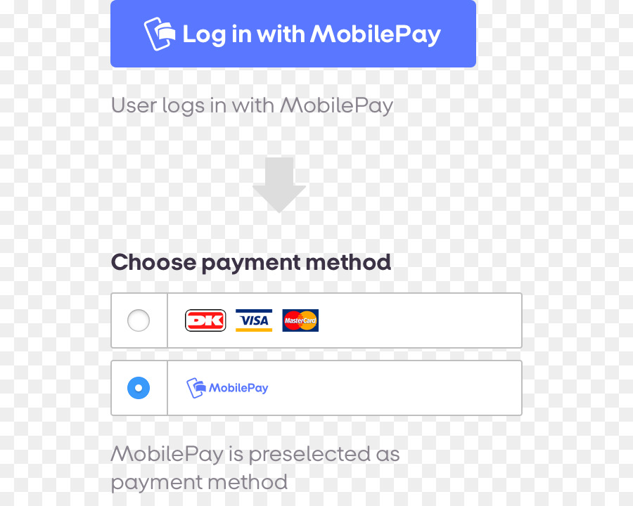 Página Web，Mobilepay PNG