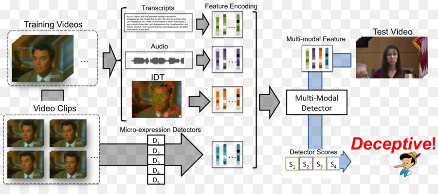 Mentira，La Inteligencia Artificial PNG