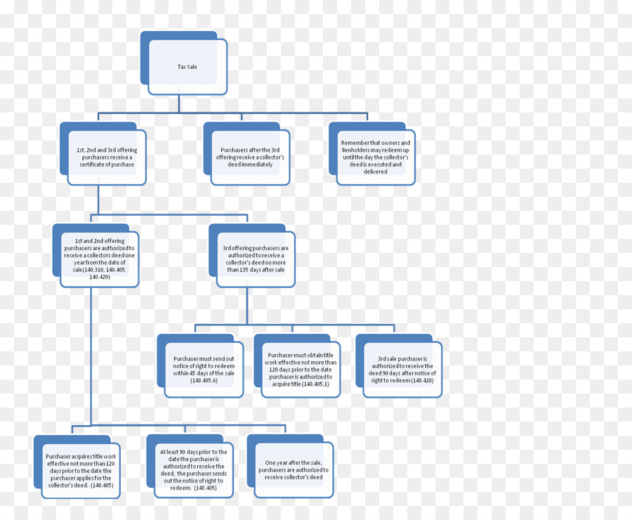 Documento，La Tecnología PNG