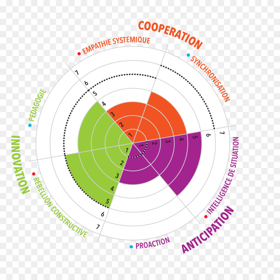 Coaching，ágil De Desarrollo De Software PNG