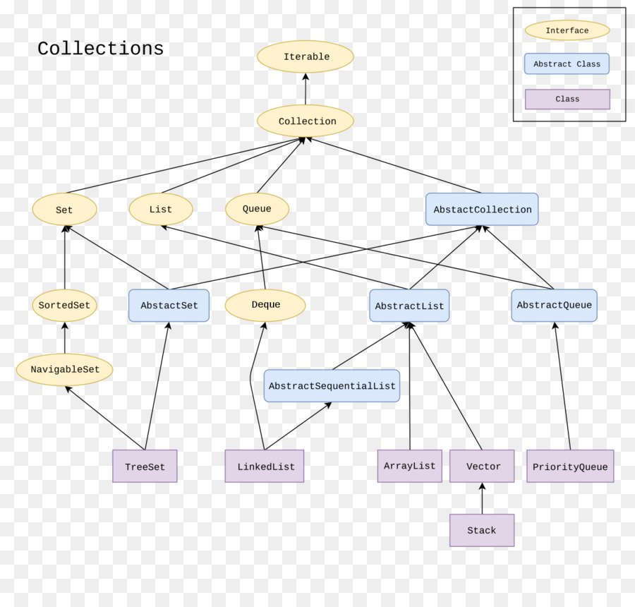 Java Framework De Colecciones，Java PNG