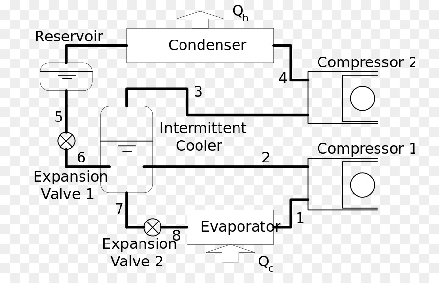 Vapor Compresión Del Ciclo De Refrigeración，El Ciclo De Refrigeración PNG