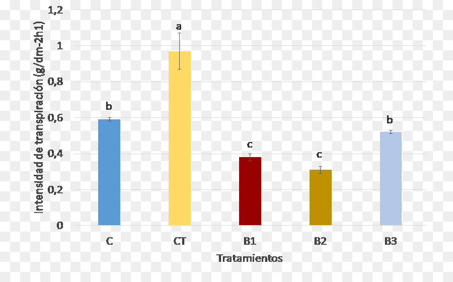 La Fisiología De La Planta，Fisiología PNG