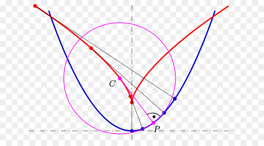 Circulo，Evolucionó PNG