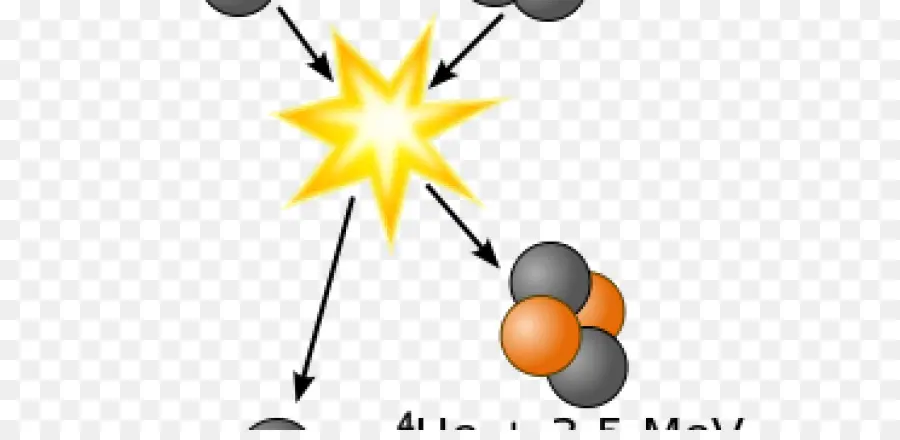 La Fusión Nuclear，La Fisión Nuclear PNG