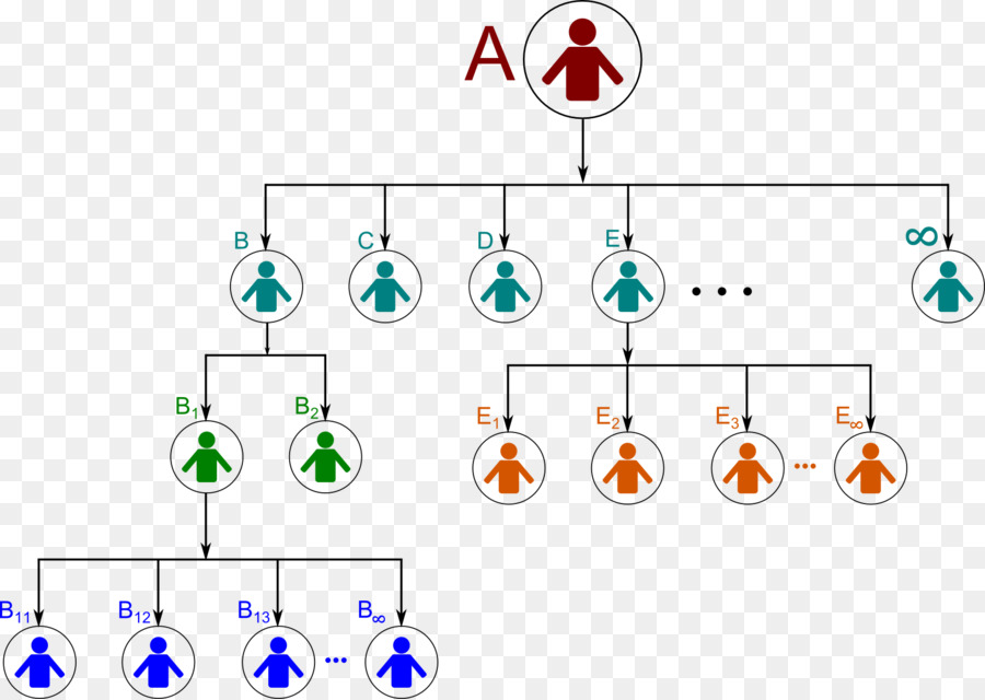 Comercialización De Niveles Múltiples，Plan PNG