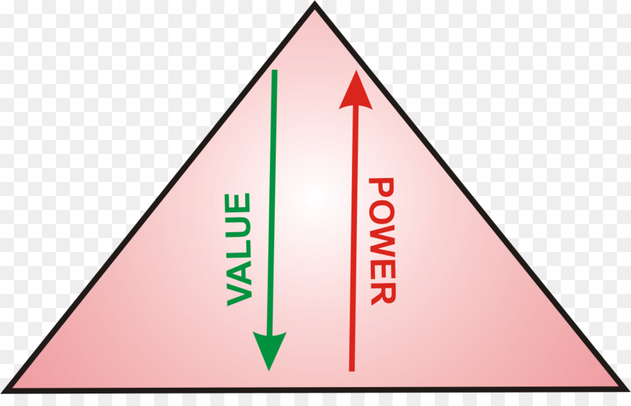 Esquema De Piramide，Comercialización De Niveles Múltiples PNG