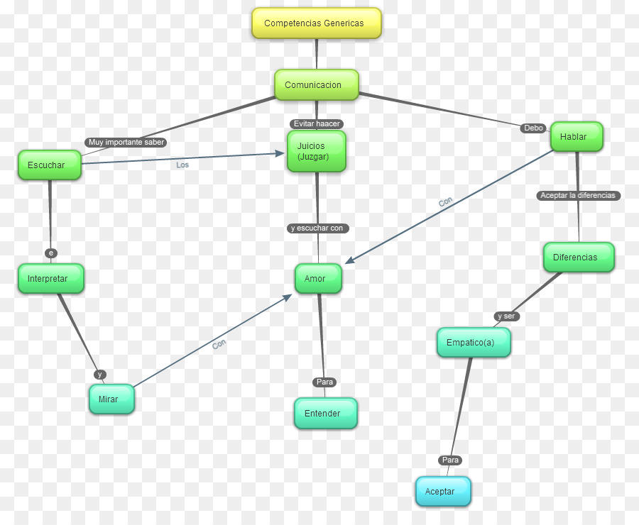 Diagrama De Flujo，Proceso PNG