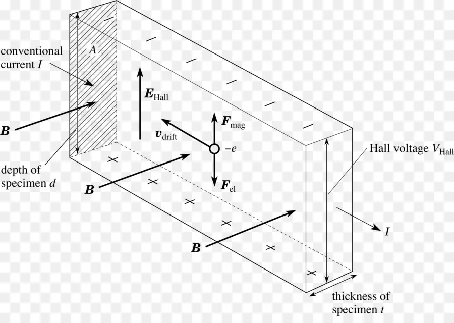 Sensor De Efecto Hall，De Efecto Hall PNG