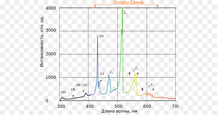 La Luz，La Espectroscopia PNG