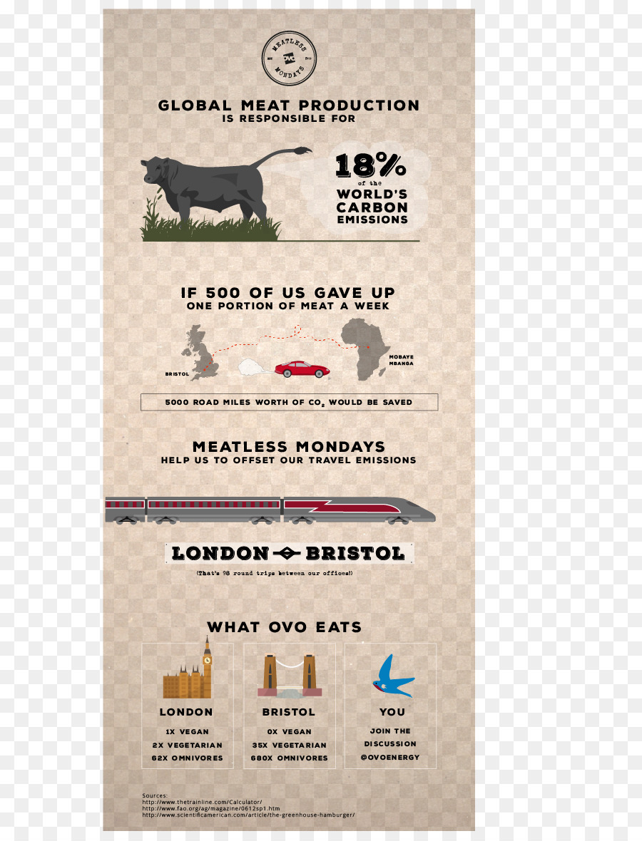 Infografía，Carne PNG