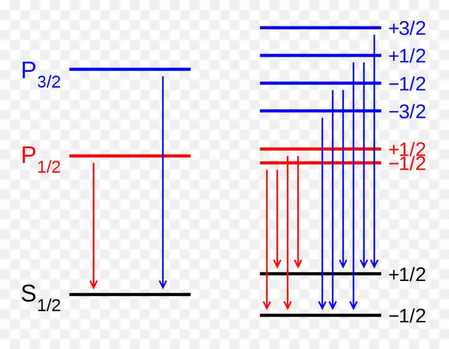 Efecto Zeeman，La Mecánica Cuántica PNG