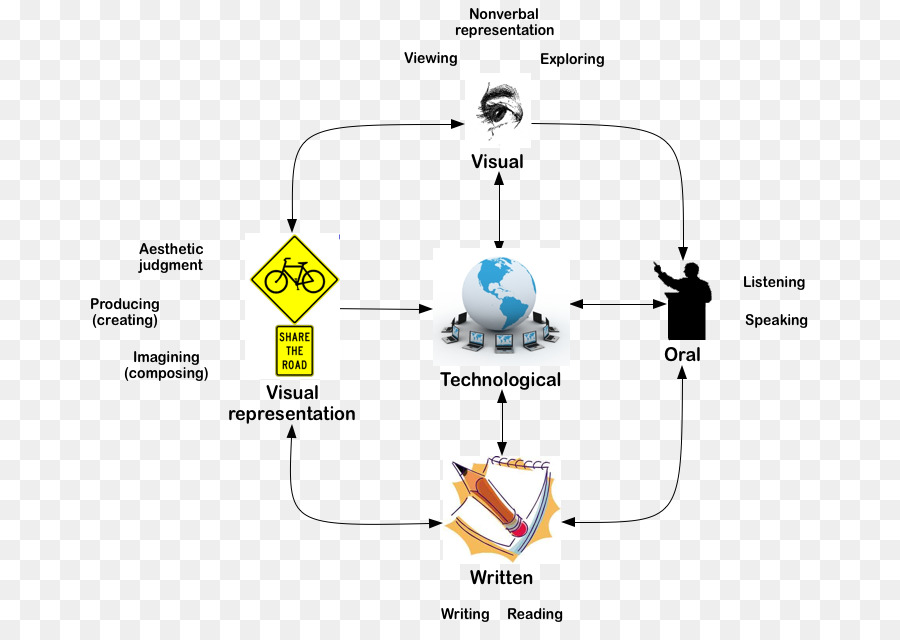 La Tecnología，La Alfabetización Tecnológica PNG