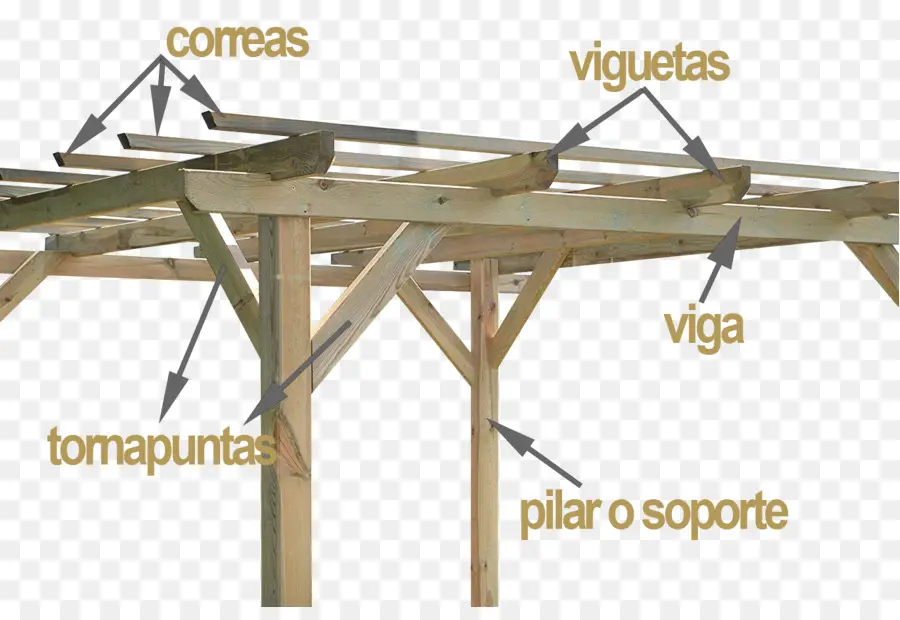 Pérgola，Techo PNG