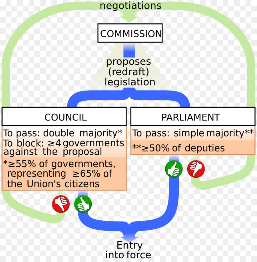 Unión Europea，Europa PNG