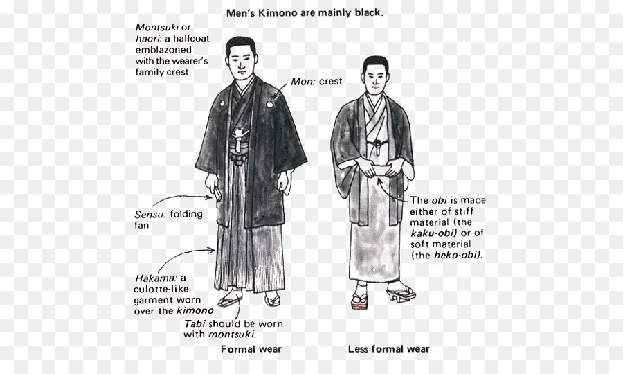 Kimono De Hombre，Tradicional PNG