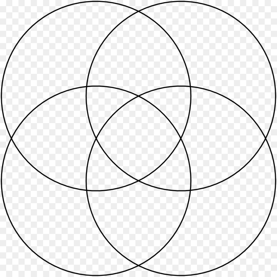 Diagrama De Venn，Circulos PNG