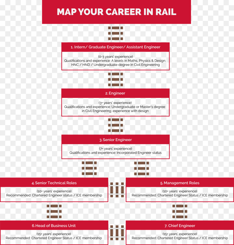 La Asignación De Su Carrera，Ingeniería Civil PNG